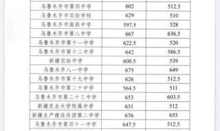 乌鲁木齐中考650分可以上哪些高中 乌鲁木齐中考